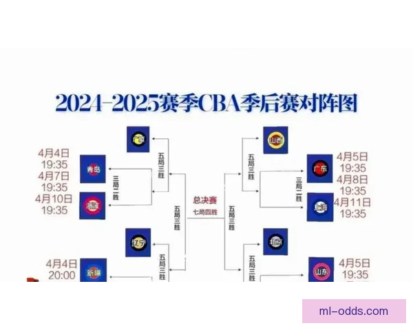 NBA反摆烂计划引争议 名记直言季后赛球队不应只为乐透签